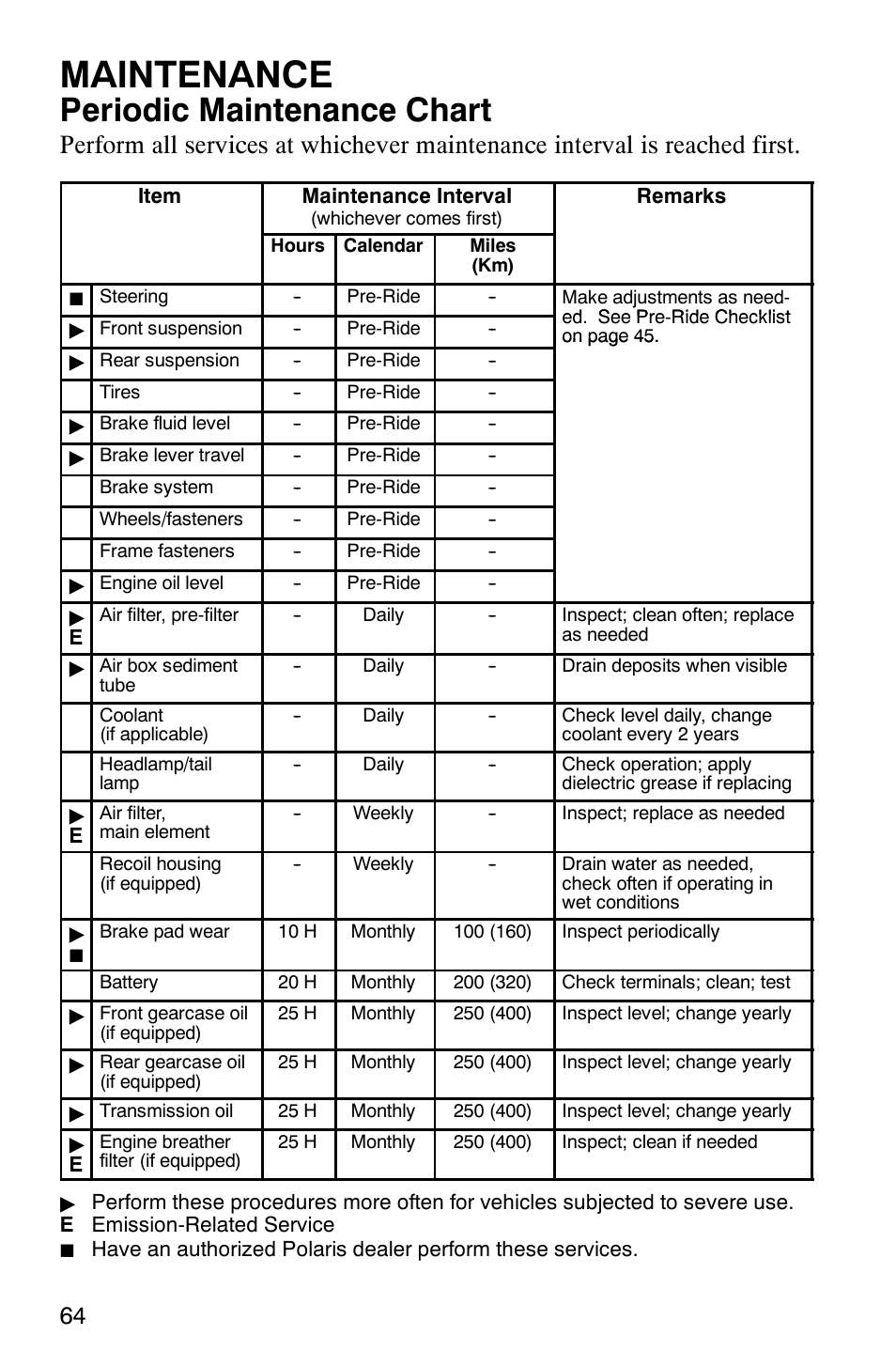 Maintenance, Periodic maintenance chart | Polaris 2007 ATV Sawtooth User Manual | Page 67 / 122