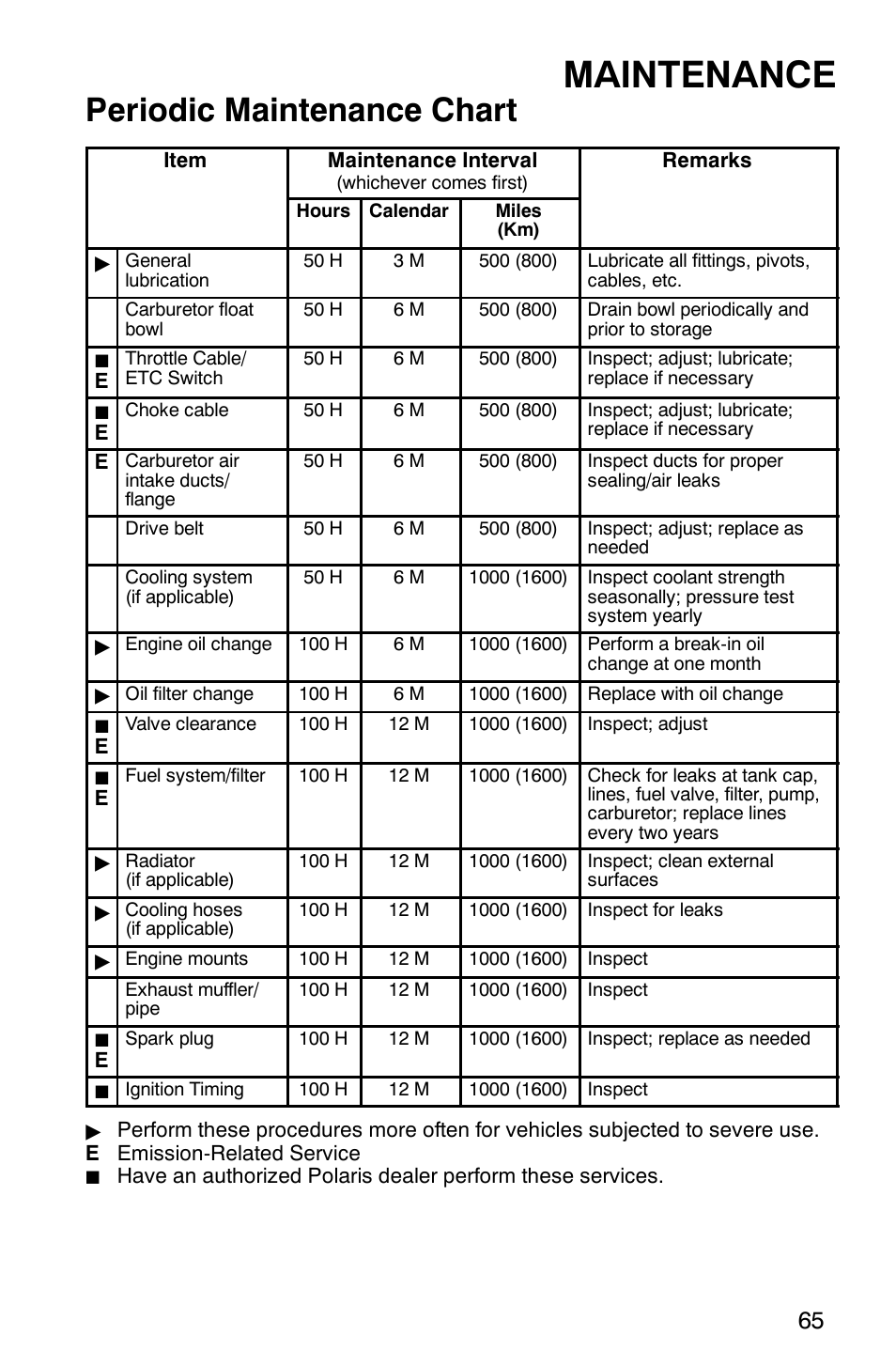 Maintenance, Periodic maintenance chart | Polaris 2007 ATV Sawtooth User Manual | Page 68 / 122