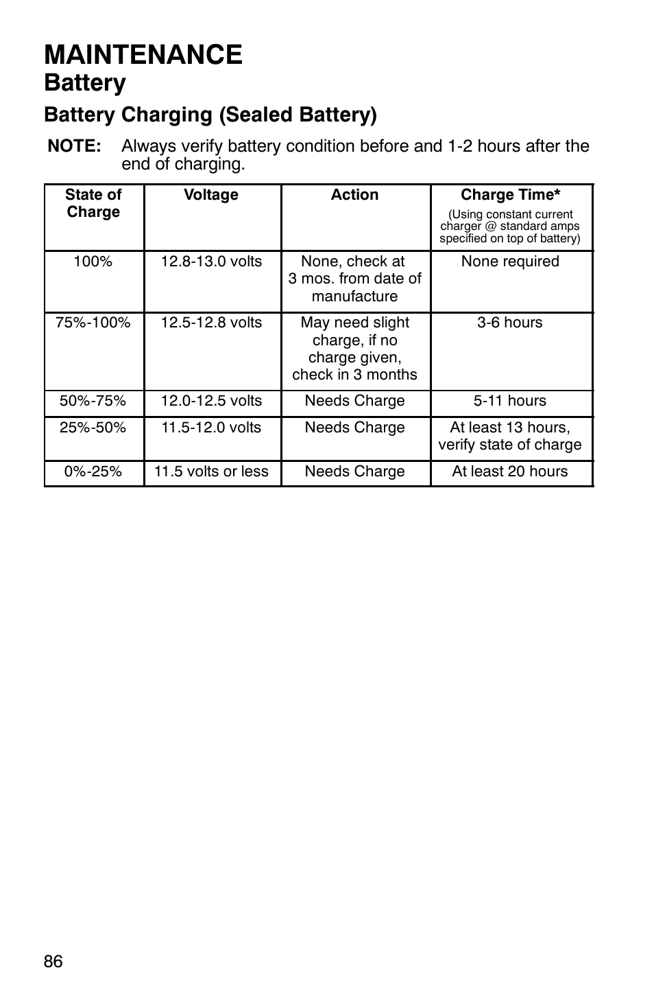 Maintenance, Battery, Battery charging (sealed battery) | Polaris 2007 ATV Sawtooth User Manual | Page 89 / 122