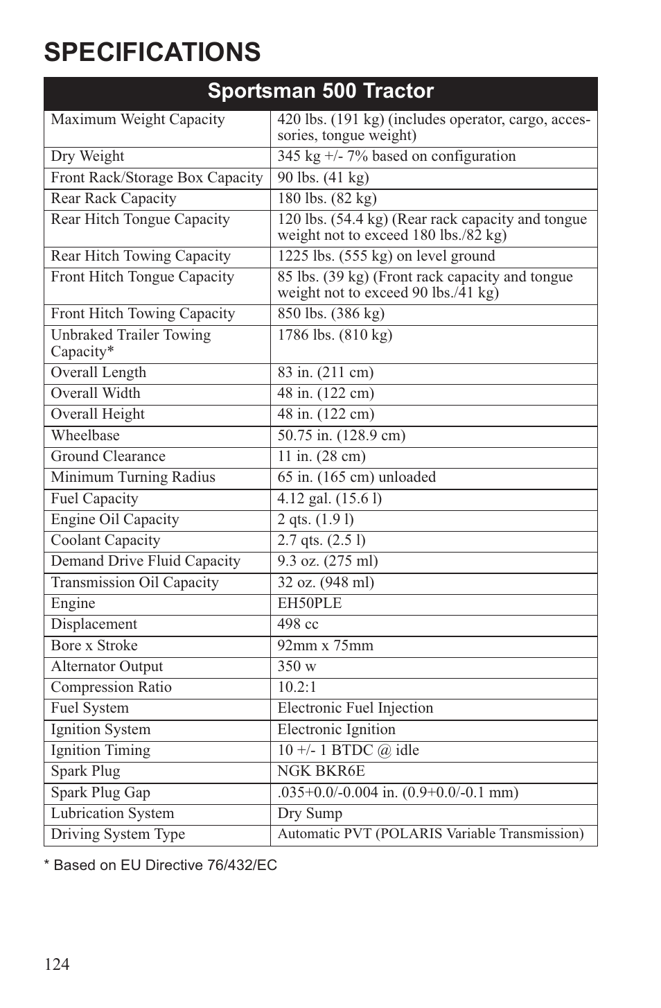 Specifications, Sportsman 500 tractor | Polaris 2013 ATV Sportsman 500 Tractor INTL User Manual | Page 126 / 141