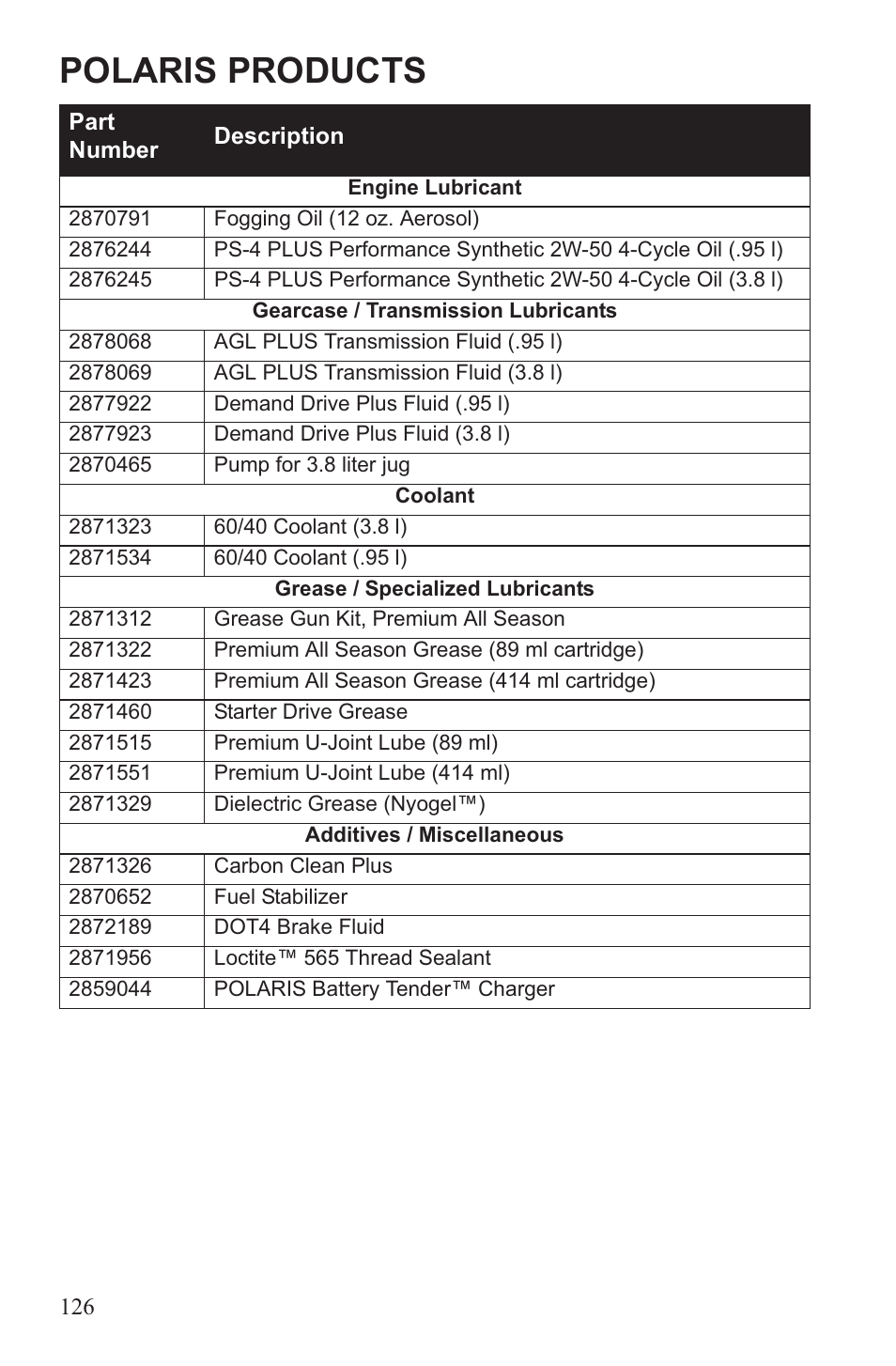 Polaris products | Polaris 2013 ATV Sportsman 500 Tractor INTL User Manual | Page 128 / 141