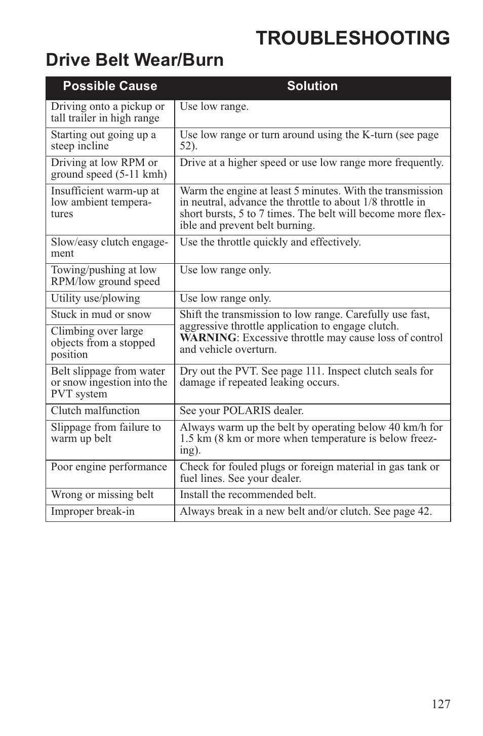 Troubleshooting, Drive belt wear/burn | Polaris 2013 ATV Sportsman 500 Tractor INTL User Manual | Page 129 / 141