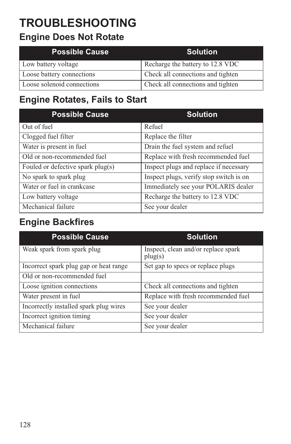 Troubleshooting | Polaris 2013 ATV Sportsman 500 Tractor INTL User Manual | Page 130 / 141