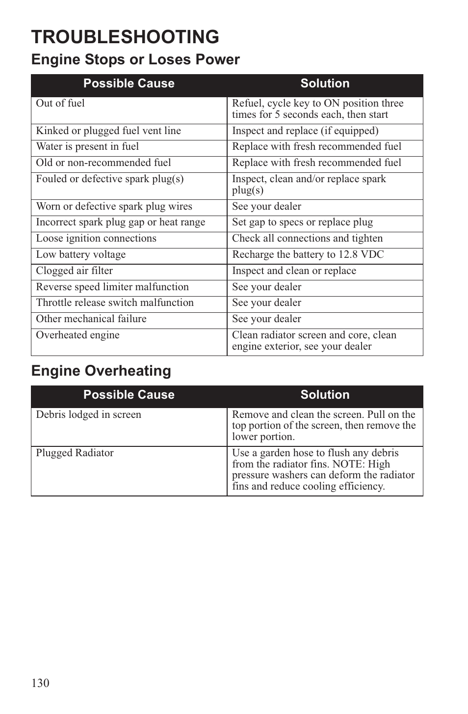 Troubleshooting, Engine stops or loses power engine overheating | Polaris 2013 ATV Sportsman 500 Tractor INTL User Manual | Page 132 / 141