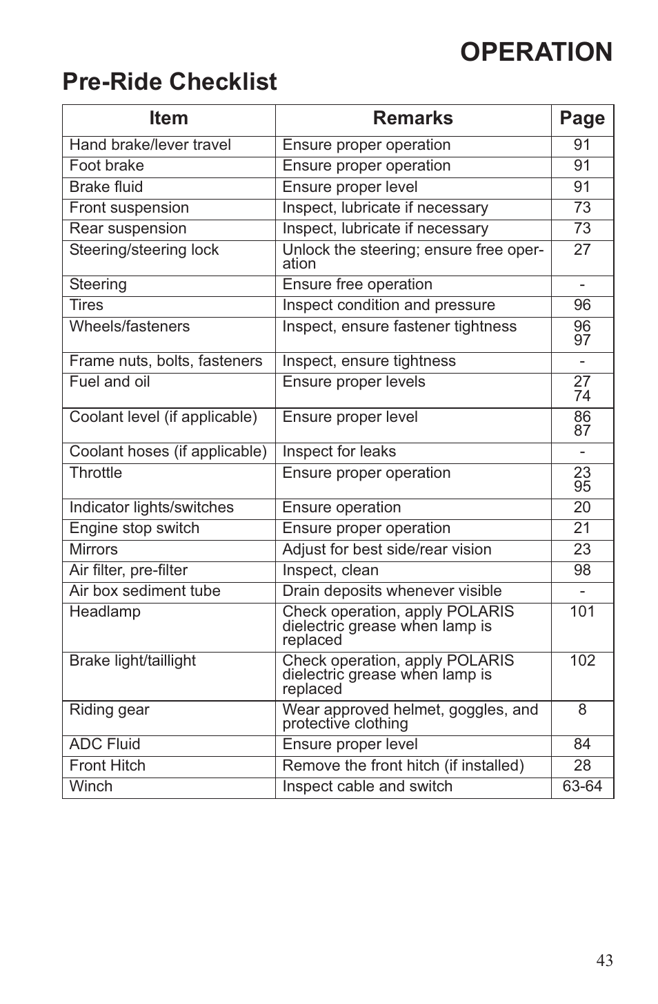 Operation, Pre-ride checklist, Item remarks page | Polaris 2013 ATV Sportsman 500 Tractor INTL User Manual | Page 45 / 141