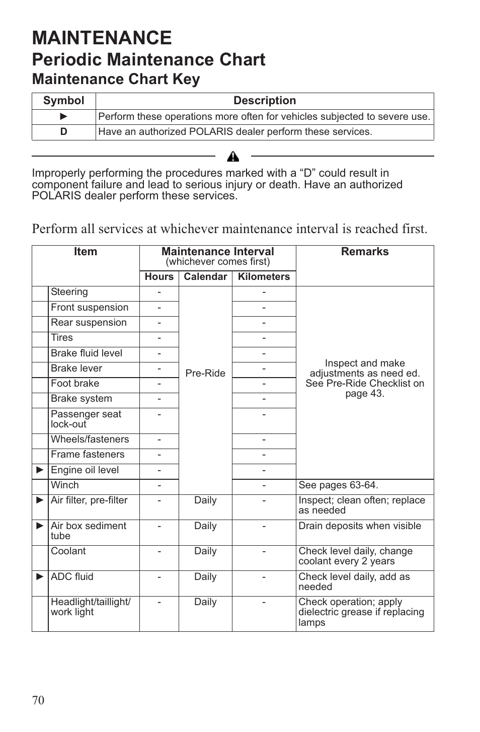 Maintenance, Periodic maintenance chart, Maintenance chart key | Polaris 2013 ATV Sportsman 500 Tractor INTL User Manual | Page 72 / 141