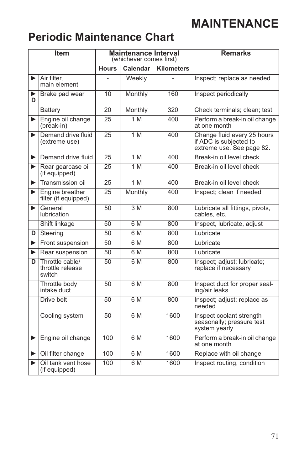 Maintenance, Periodic maintenance chart | Polaris 2013 ATV Sportsman 500 Tractor INTL User Manual | Page 73 / 141