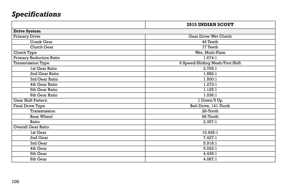 Specifications | Polaris 2015 INDIAN Scout User Manual | Page 102 / 122