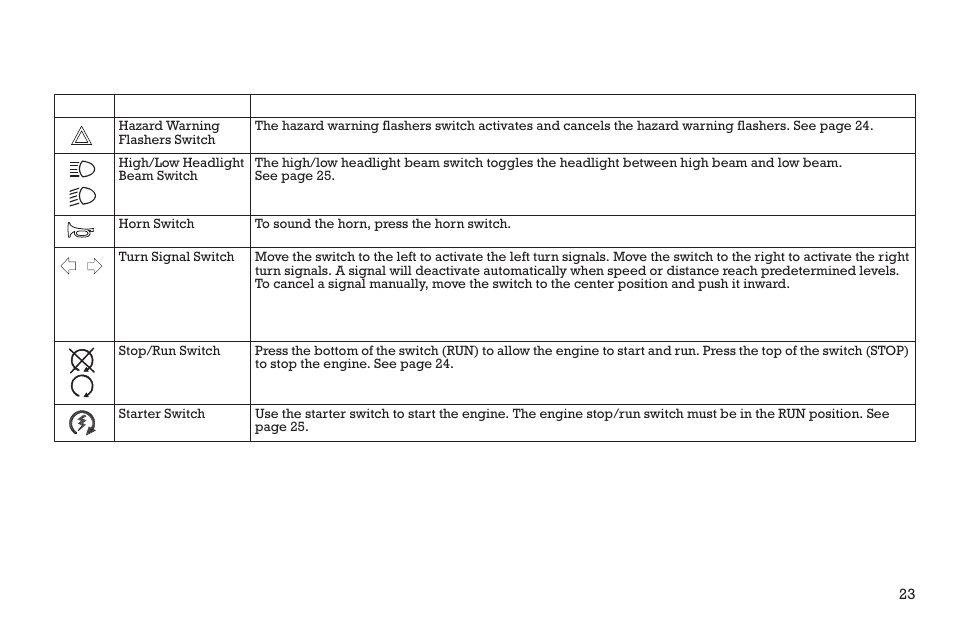 Instruments, features and controls, Switches | Polaris 2015 INDIAN Scout User Manual | Page 25 / 122