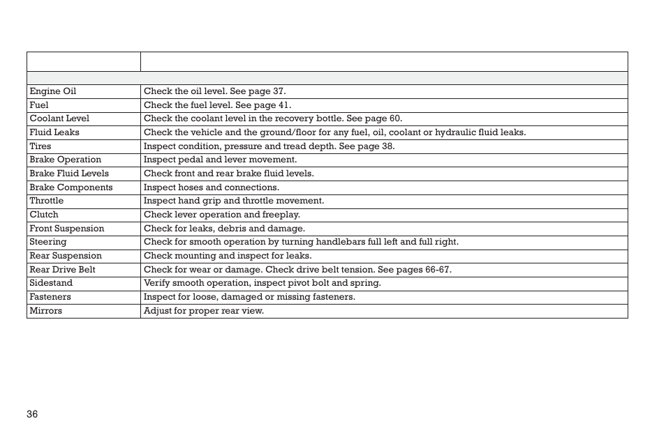 Pre-ride inspections | Polaris 2015 INDIAN Scout User Manual | Page 38 / 122