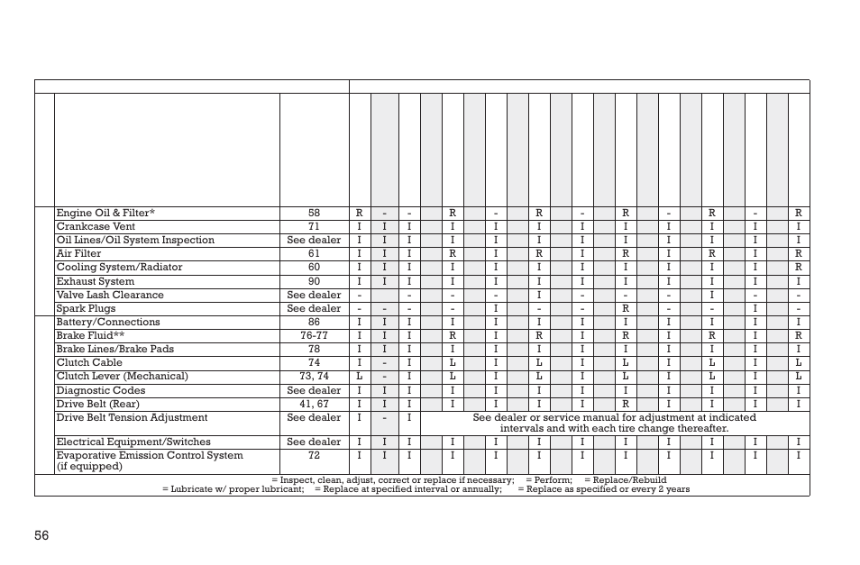 Maintenance, Periodic maintenance table | Polaris 2015 INDIAN Scout User Manual | Page 58 / 122
