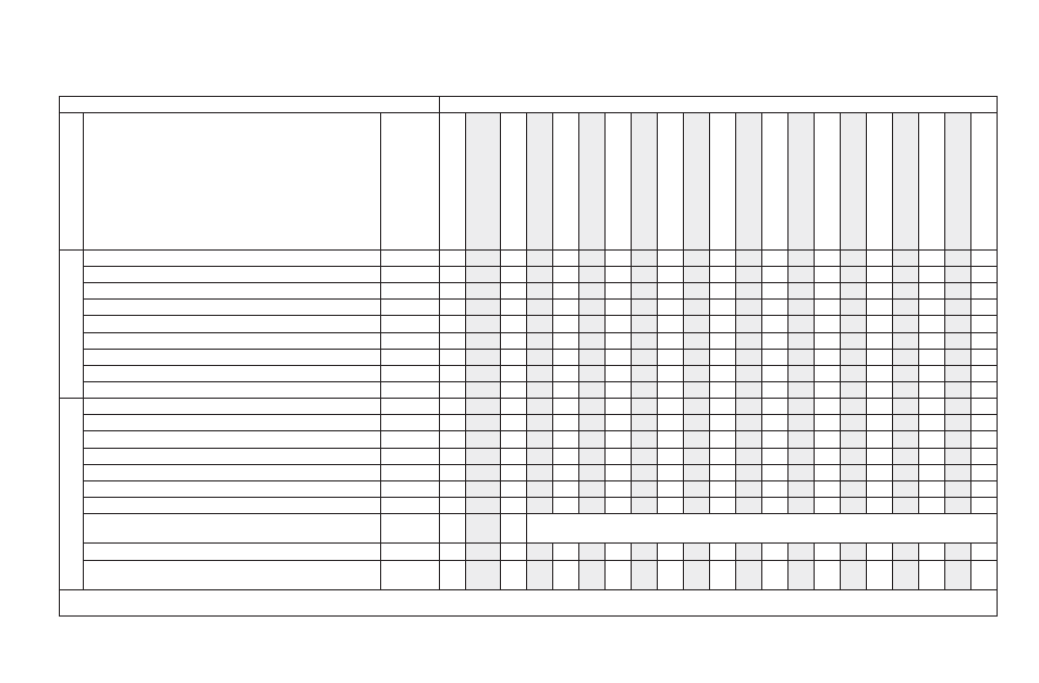 Maintenance, Periodic maintenance table | Polaris 2016 INDIAN Chief Classic User Manual | Page 93 / 200