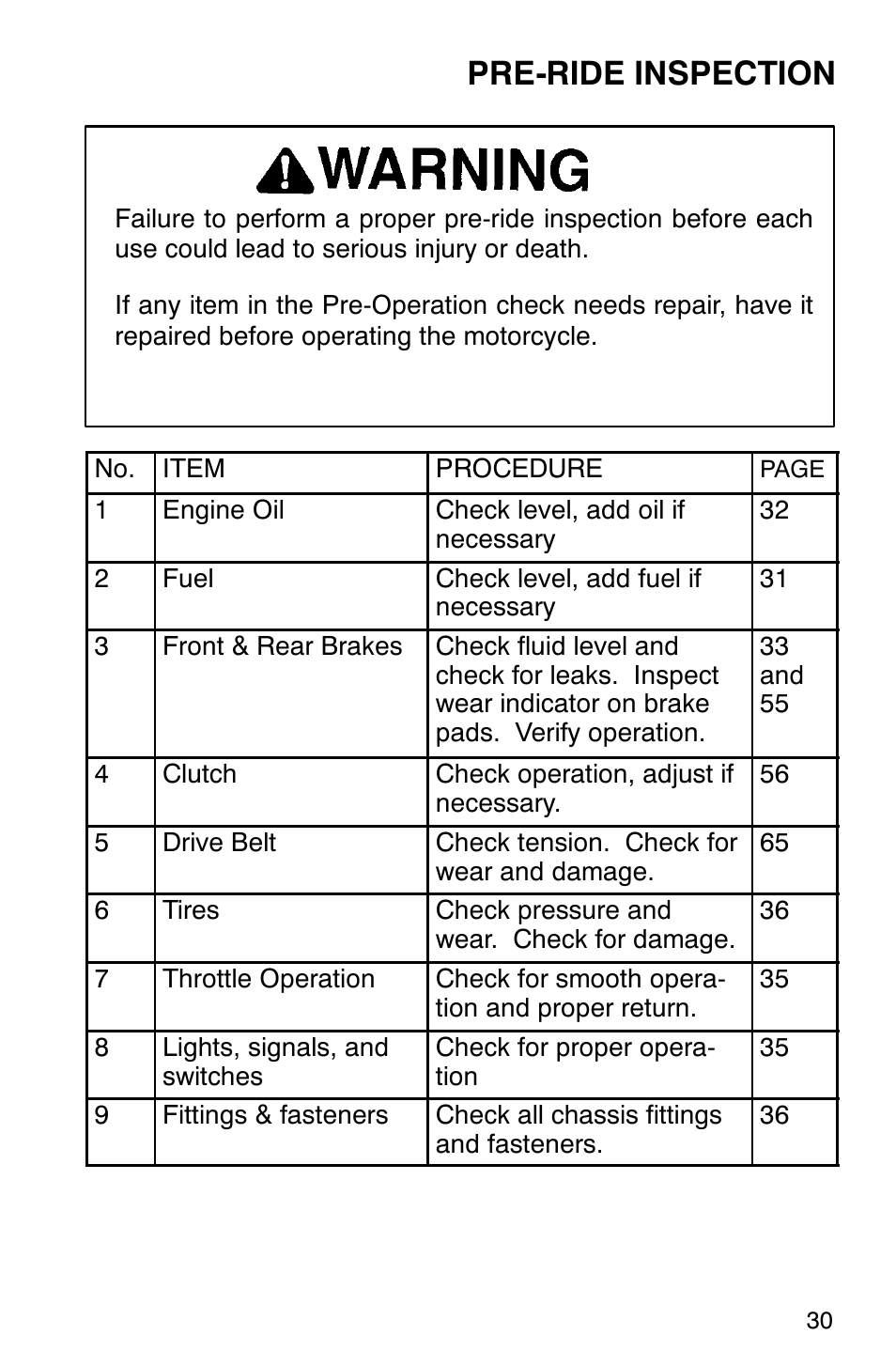 Pre-ride inspection | Polaris 2001 Victory Standard Cruiser User Manual | Page 37 / 107