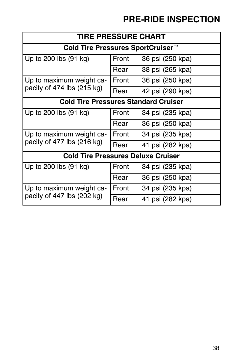 Pre-ride inspection | Polaris 2001 Victory Standard Cruiser User Manual | Page 45 / 107