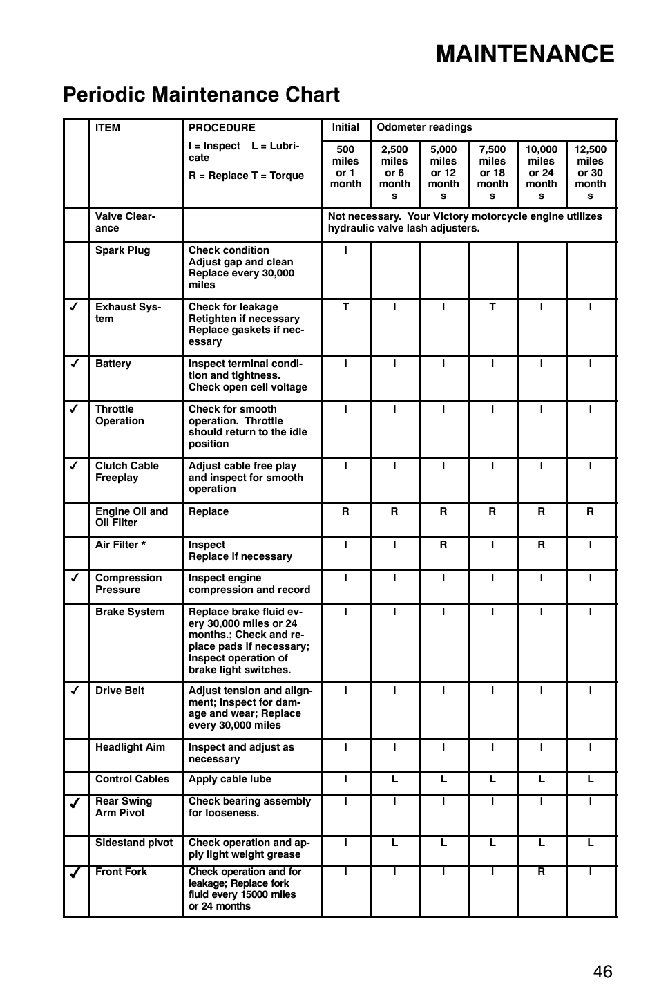 Maintenance, Periodic maintenance chart | Polaris 2001 Victory Standard Cruiser User Manual | Page 53 / 107