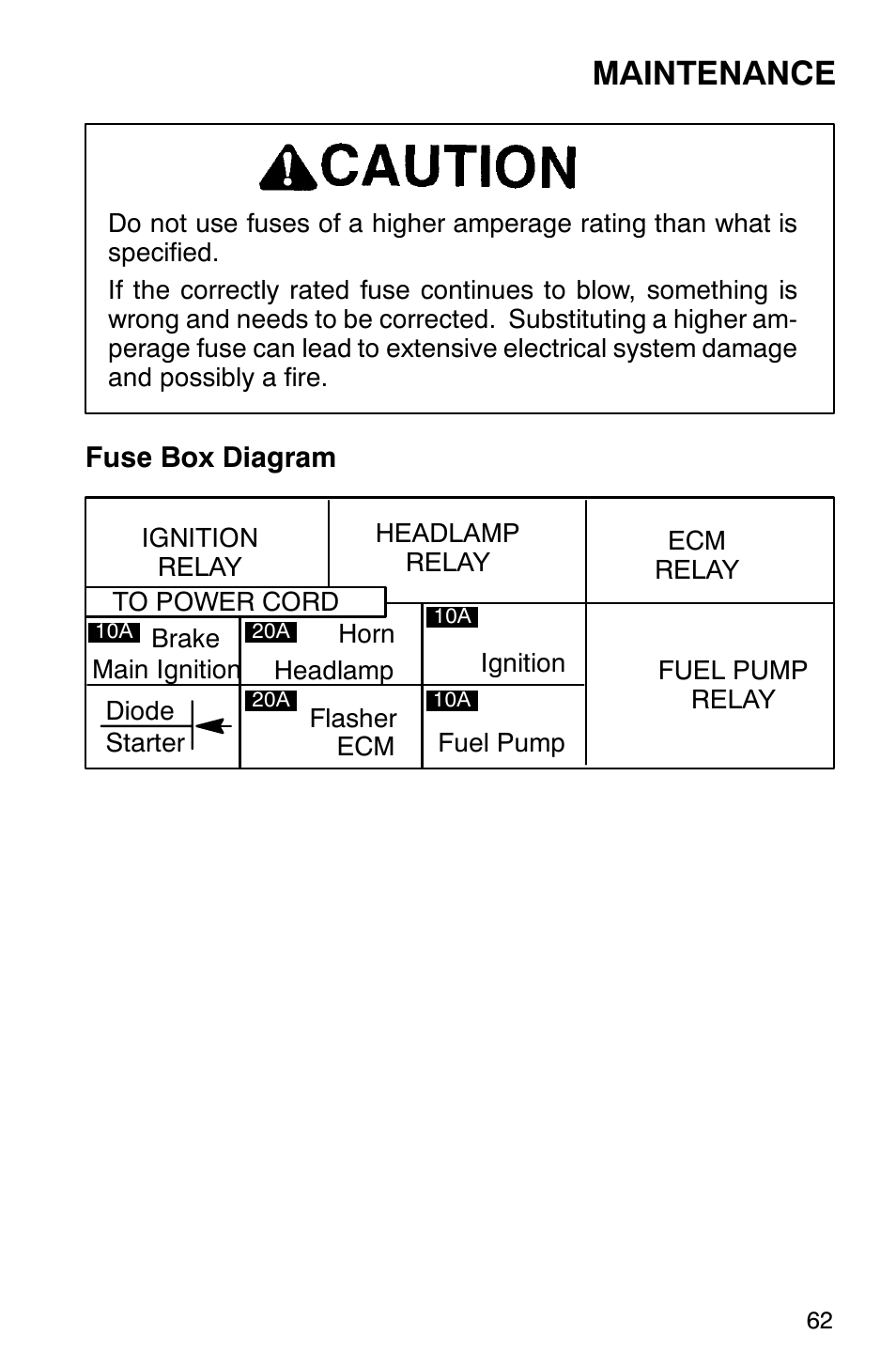 Maintenance, Fuse box diagram | Polaris 2001 Victory Standard Cruiser User Manual | Page 69 / 107