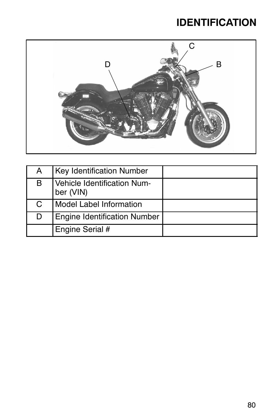 Identification | Polaris 2001 Victory Standard Cruiser User Manual | Page 87 / 107