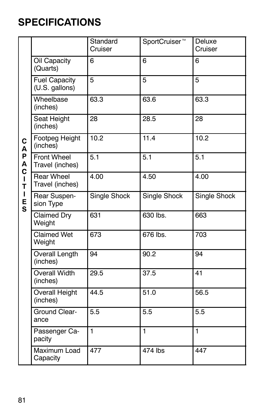 Specifications | Polaris 2001 Victory Standard Cruiser User Manual | Page 88 / 107