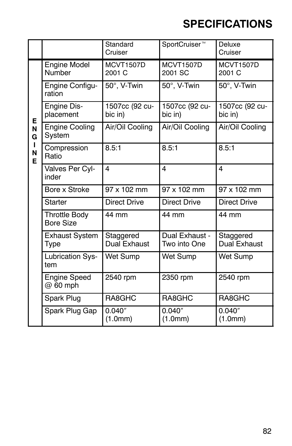 Specifications | Polaris 2001 Victory Standard Cruiser User Manual | Page 89 / 107