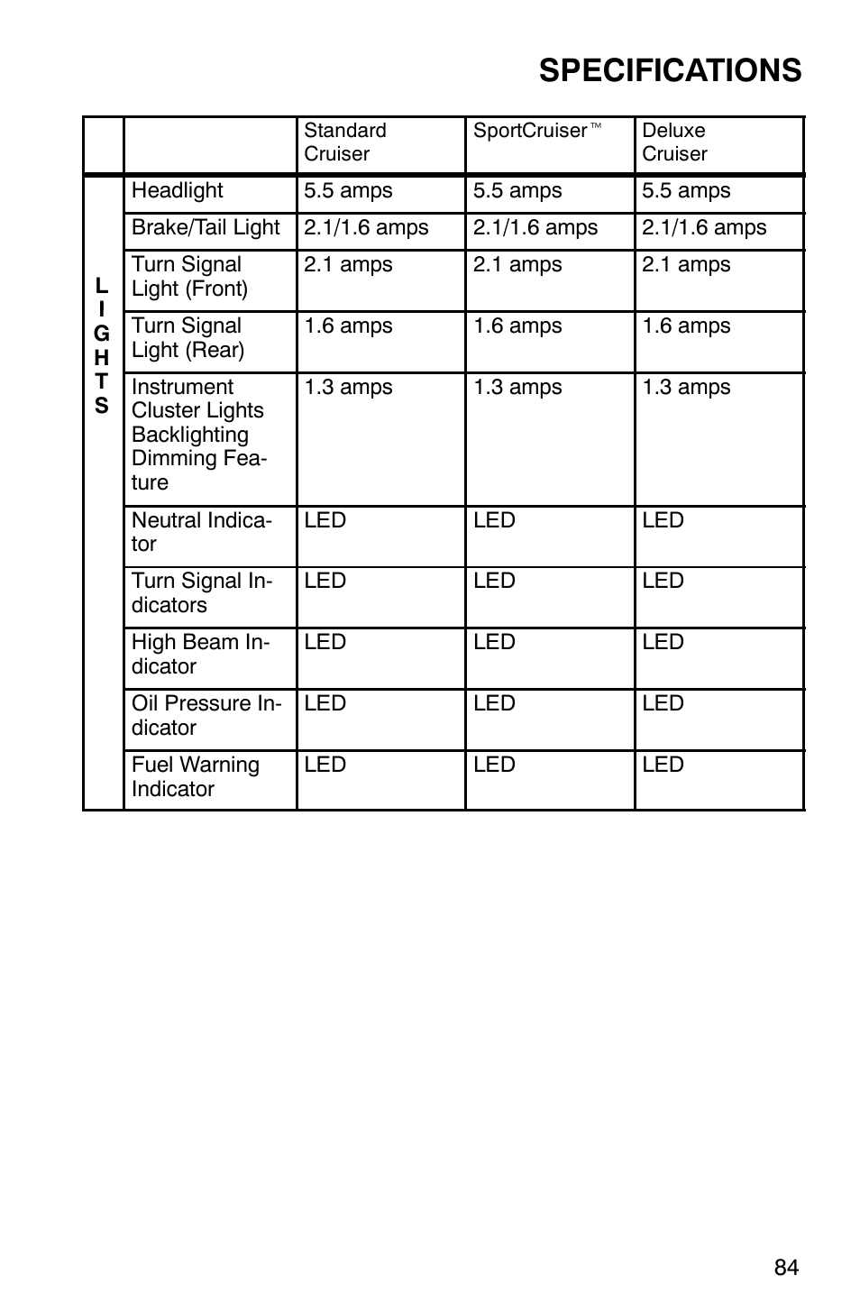 Specifications | Polaris 2001 Victory Standard Cruiser User Manual | Page 91 / 107