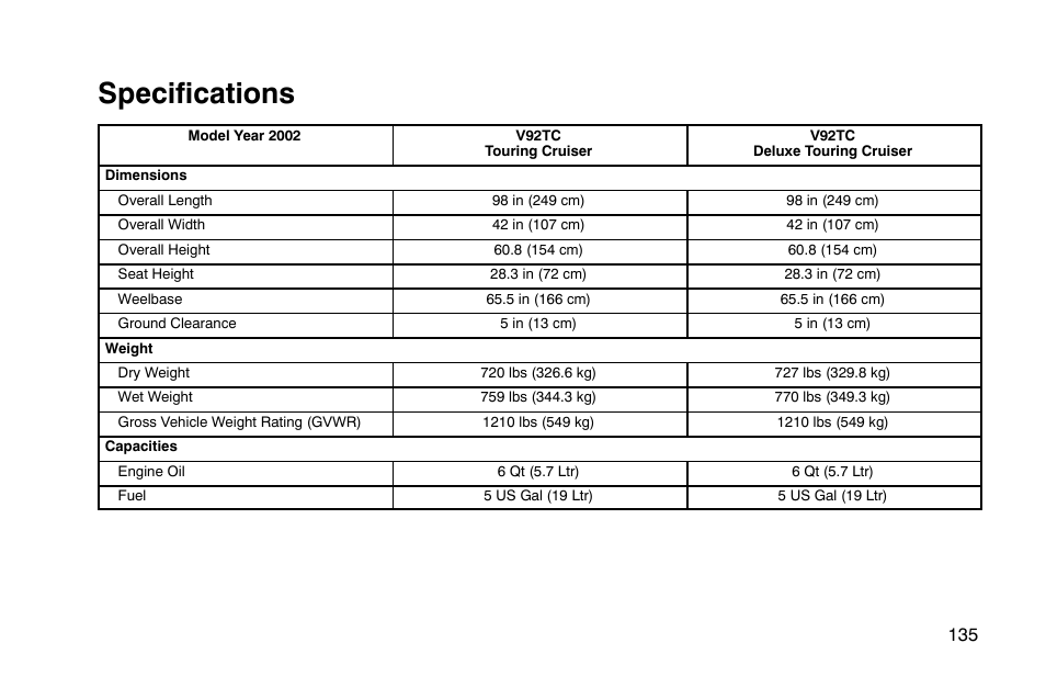 Specifications | Polaris 2002 Victory Touring Cruiser User Manual | Page 149 / 166