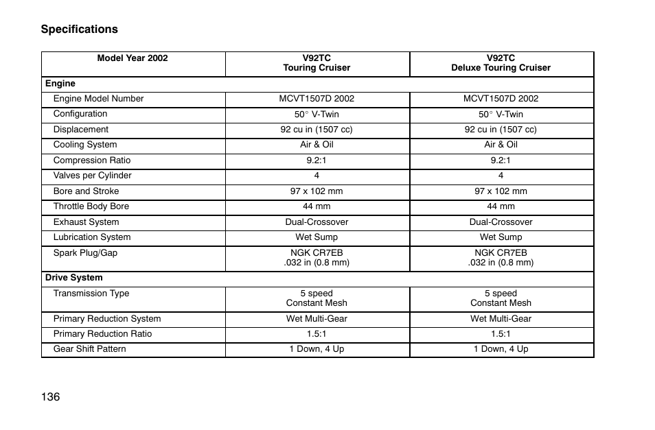 Specifications 136 | Polaris 2002 Victory Touring Cruiser User Manual | Page 150 / 166