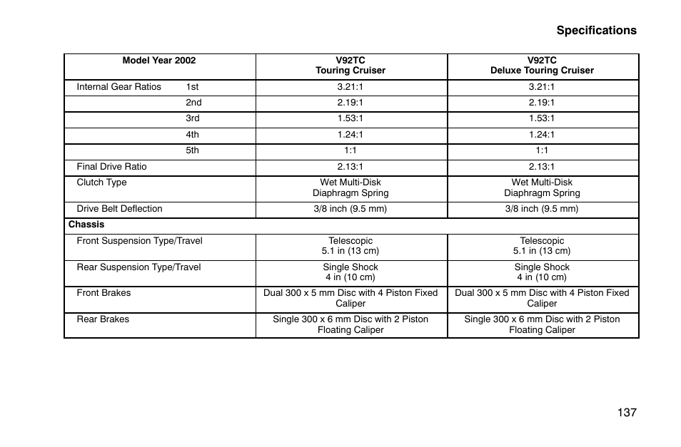 Specifications 137 | Polaris 2002 Victory Touring Cruiser User Manual | Page 151 / 166