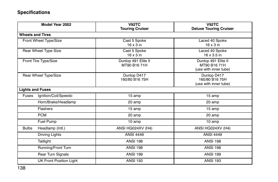 Specifications 138 | Polaris 2002 Victory Touring Cruiser User Manual | Page 152 / 166