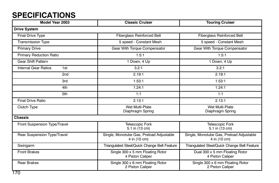 Specifications | Polaris 2003 Victory Classic Cruiser User Manual | Page 172 / 180