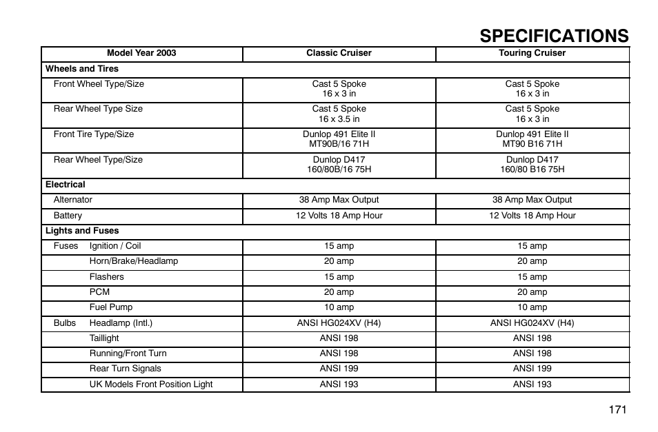 Specifications | Polaris 2003 Victory Classic Cruiser User Manual | Page 173 / 180