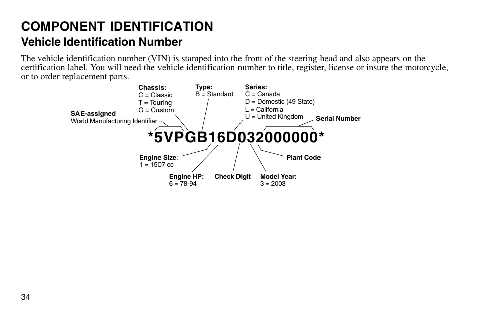 Component identification, Vehicle identification number | Polaris 2003 Victory Vegas User Manual | Page 36 / 164