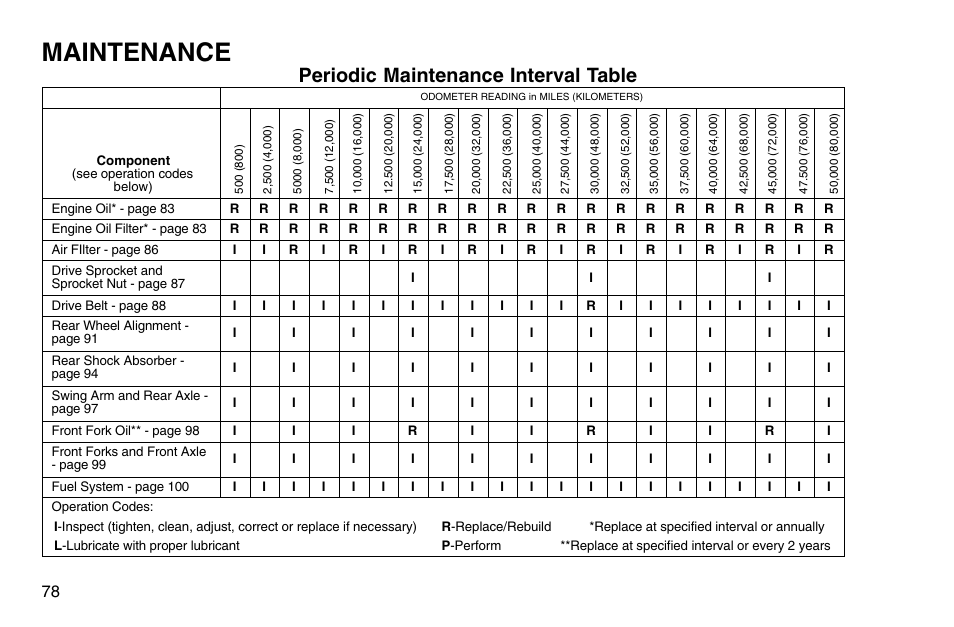 Maintenance, Periodic maintenance interval table | Polaris 2003 Victory Vegas User Manual | Page 80 / 164