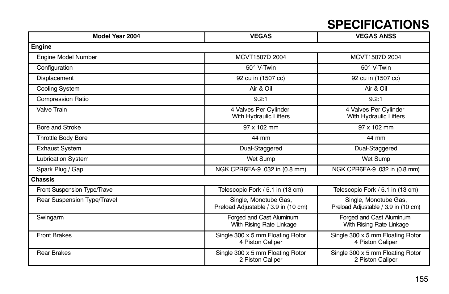 Specifications | Polaris 2004 Victory Vegas User Manual | Page 157 / 165