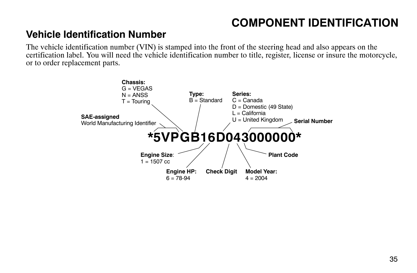 Component identification, Vehicle identification number | Polaris 2004 Victory Vegas User Manual | Page 37 / 165
