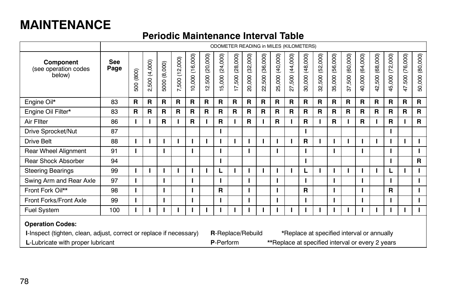 Maintenance, Periodic maintenance interval table | Polaris 2004 Victory Vegas User Manual | Page 80 / 165