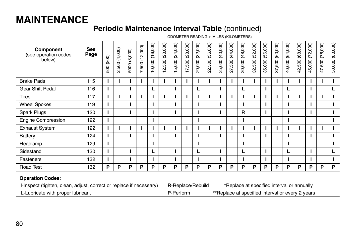Maintenance, Periodic maintenance interval table (continued) | Polaris 2004 Victory Vegas User Manual | Page 82 / 165