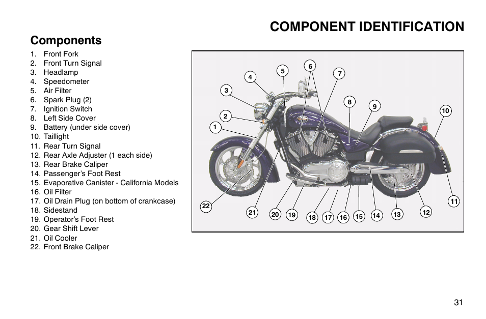 Component identification, Components | Polaris 2004 Victory Kingpin User Manual | Page 33 / 162