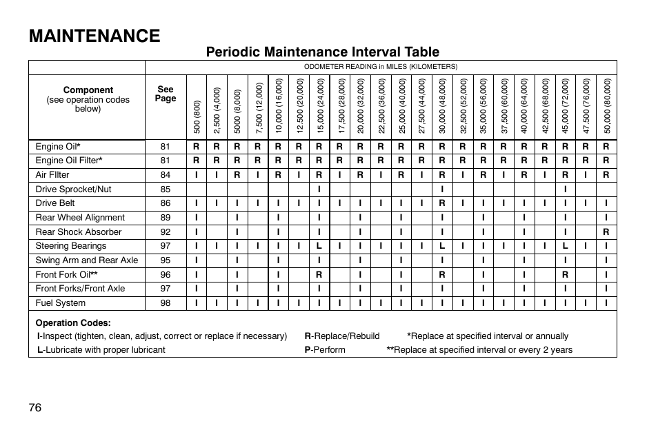 Maintenance, Periodic maintenance interval table | Polaris 2004 Victory Kingpin User Manual | Page 78 / 162
