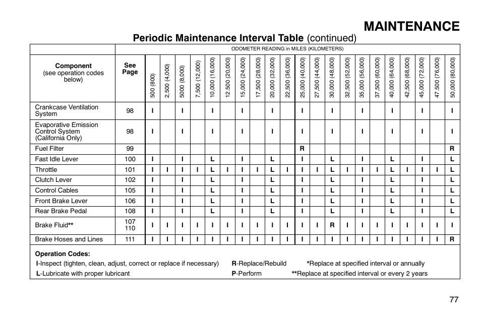 Maintenance, Periodic maintenance interval table (continued) | Polaris 2004 Victory Kingpin User Manual | Page 79 / 162