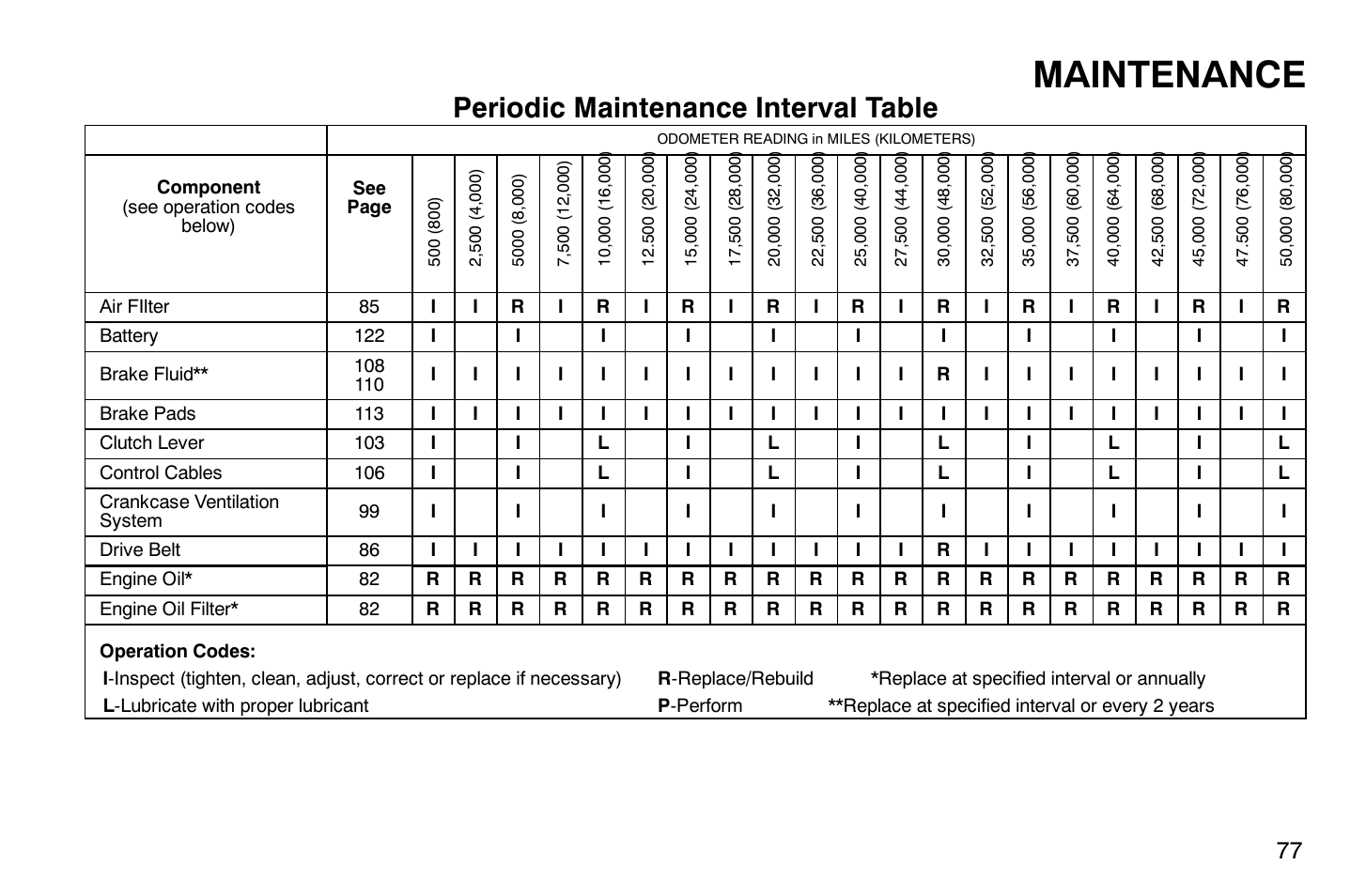 Maintenance, Periodic maintenance interval table | Polaris 2007 Victory Hammer User Manual | Page 82 / 167