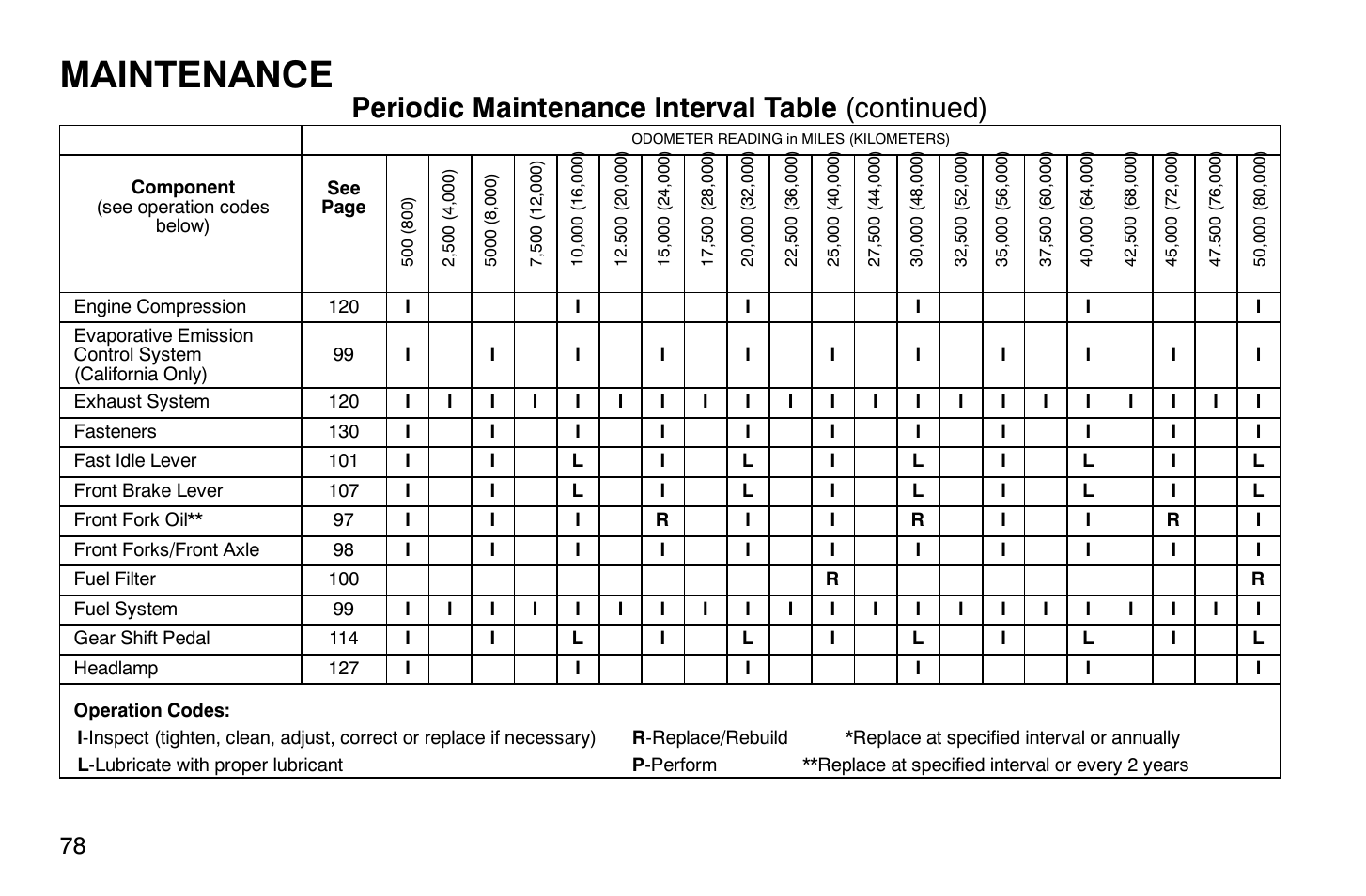 Maintenance, Periodic maintenance interval table (continued) | Polaris 2007 Victory Hammer User Manual | Page 83 / 167