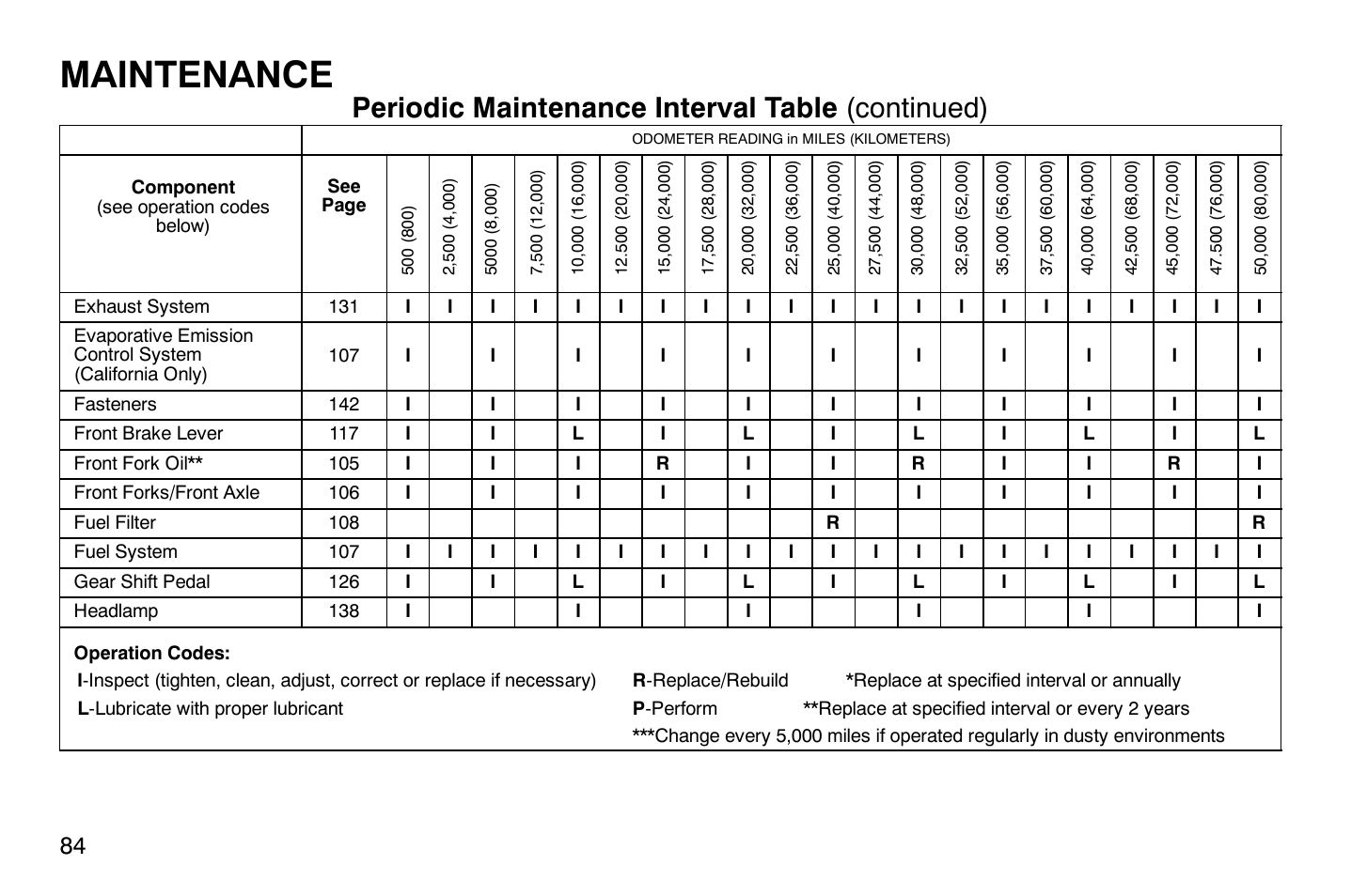 Maintenance, Periodic maintenance interval table (continued) | Polaris 2008 Victory Vegas User Manual | Page 89 / 178