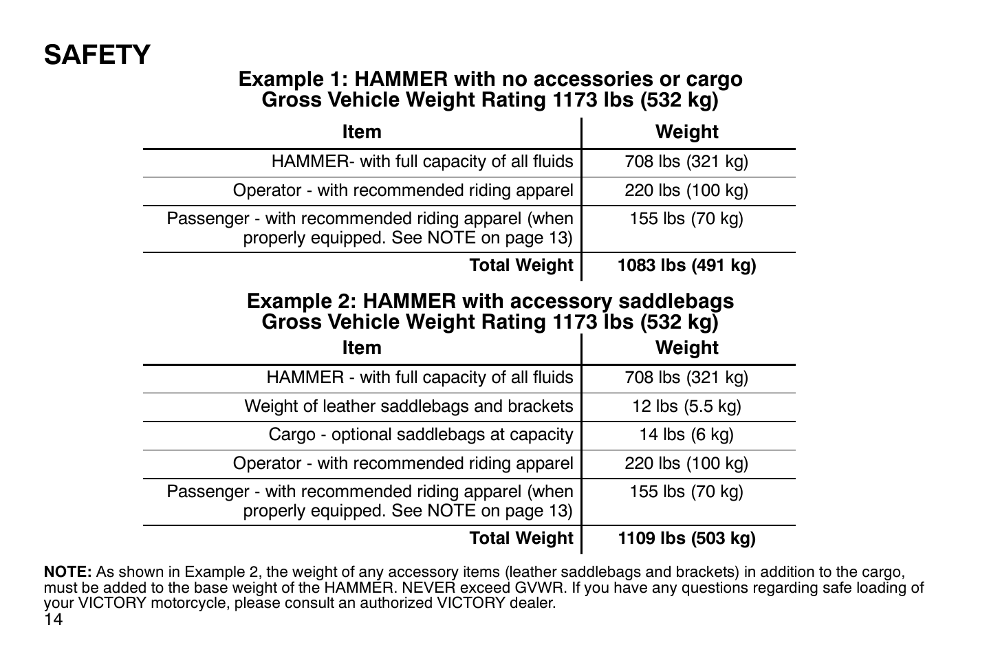 Safety | Polaris 2008 Victory Hammer User Manual | Page 19 / 170