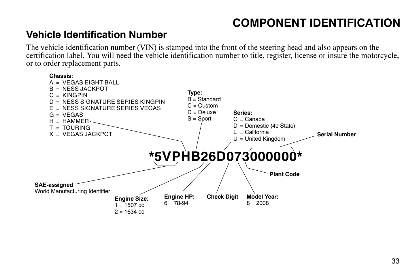 Component identification, Vehicle identification number | Polaris 2008 Victory Hammer User Manual | Page 38 / 170