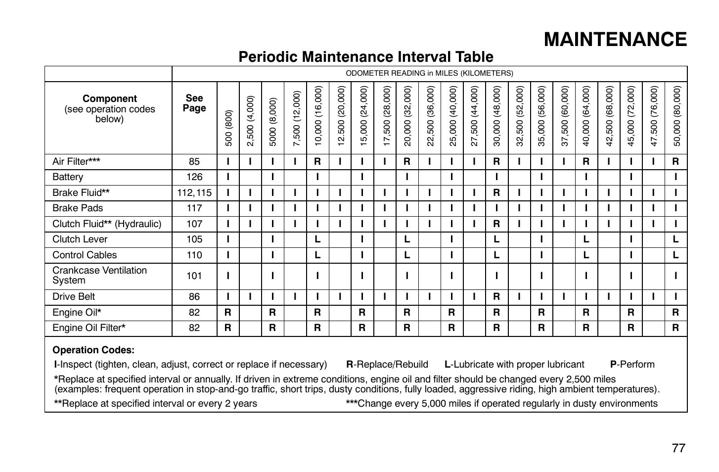 Maintenance, Periodic maintenance interval table | Polaris 2008 Victory Hammer User Manual | Page 82 / 170