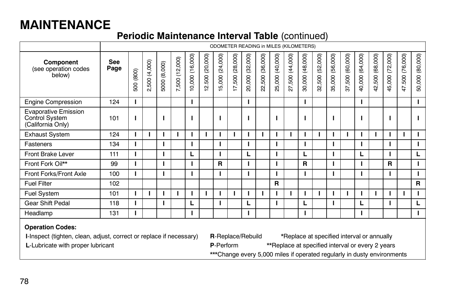 Maintenance, Periodic maintenance interval table (continued) | Polaris 2008 Victory Hammer User Manual | Page 83 / 170