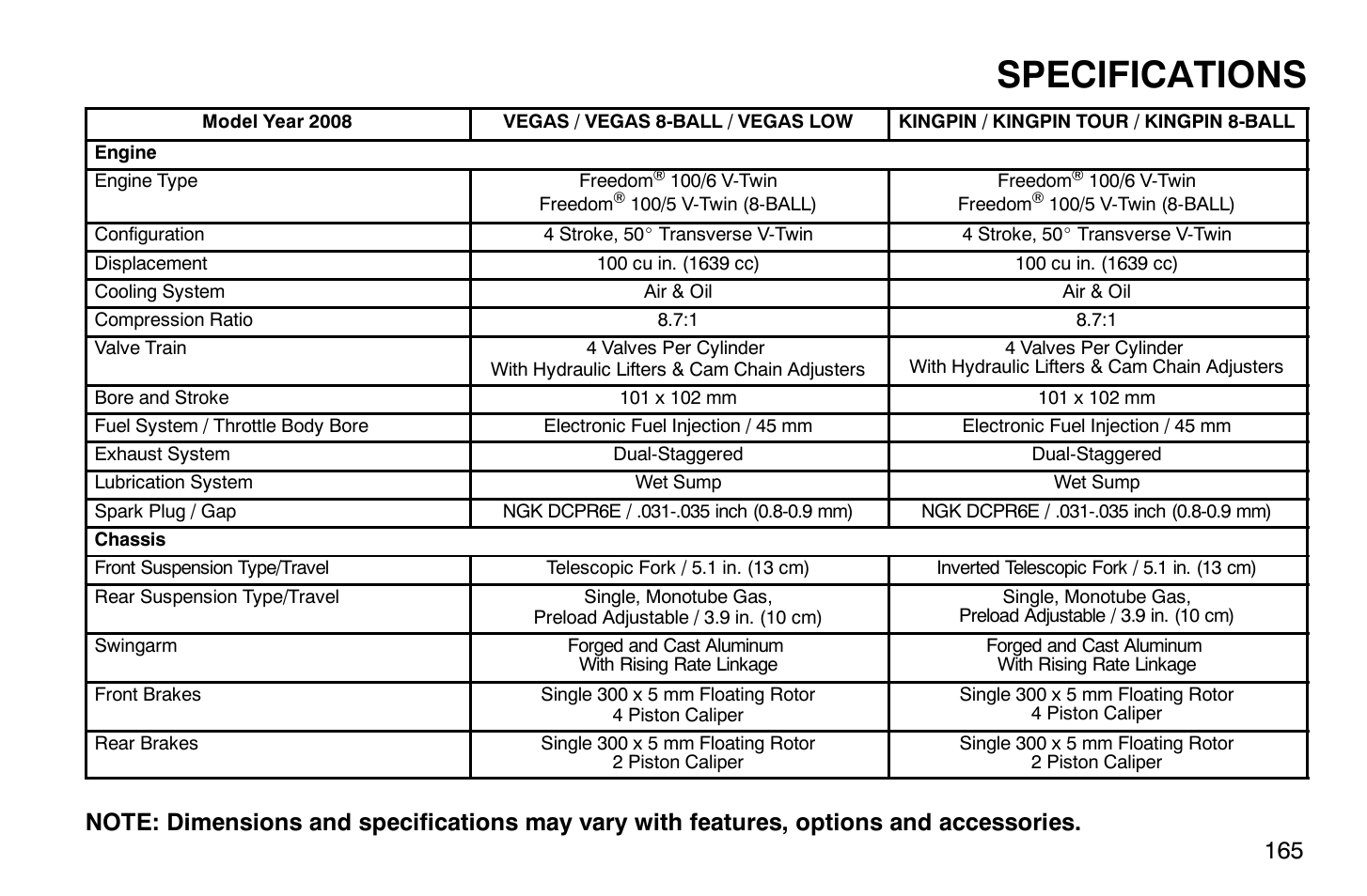 Specifications | Polaris 2008 Victory Vegas User Manual | Page 170 / 178