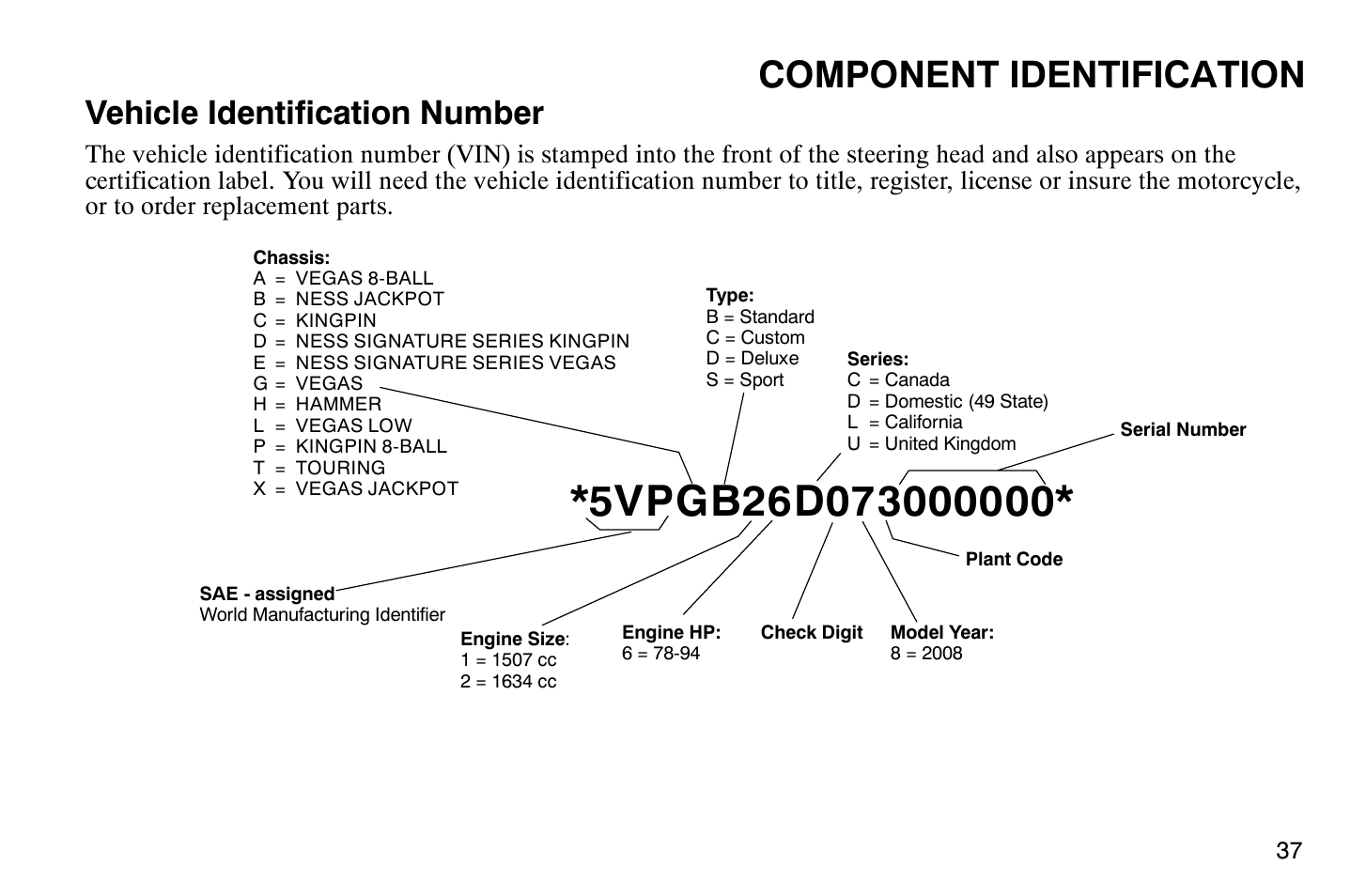 Component identification, Vehicle identification number | Polaris 2008 Victory Vegas User Manual | Page 42 / 178