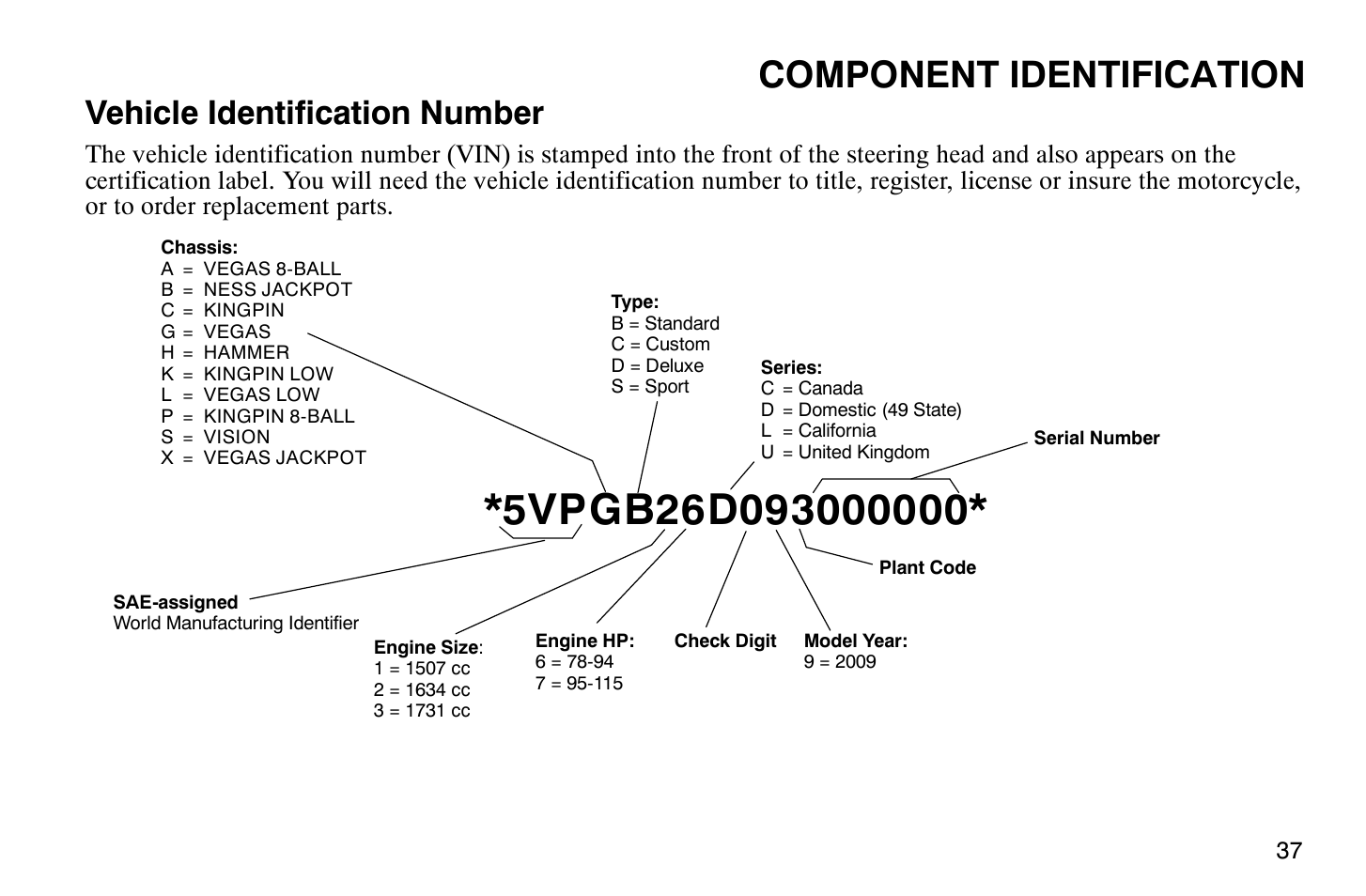 Component identification, Vehicle identification number | Polaris 2009 Victory Vegas User Manual | Page 42 / 178