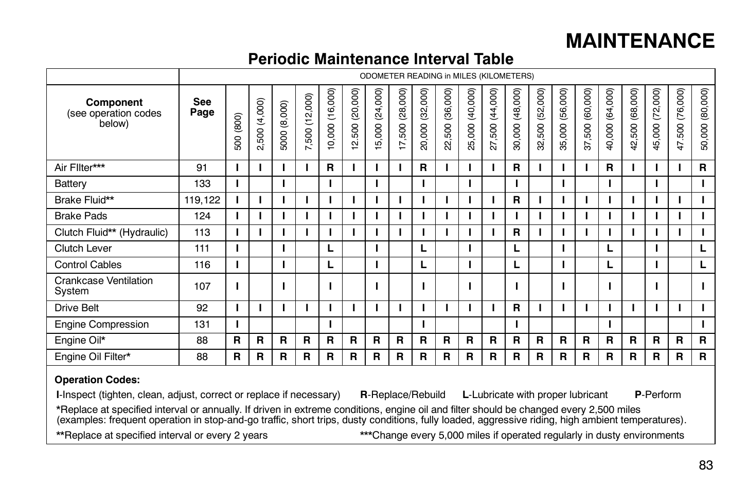 Maintenance, Periodic maintenance interval table | Polaris 2009 Victory Vegas User Manual | Page 88 / 178